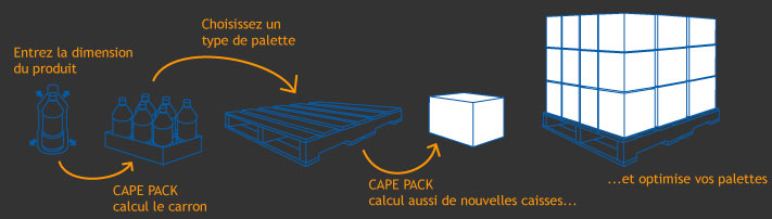 description du fonctionnement de Cape Pack