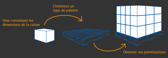 description du fonctionnement de Pallet Lite