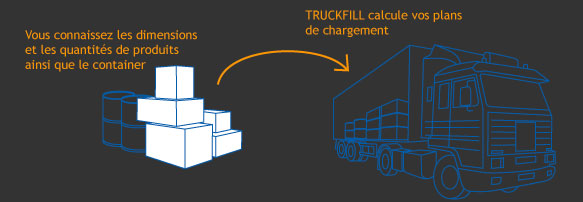 Description du fonctionnement de Truckfill